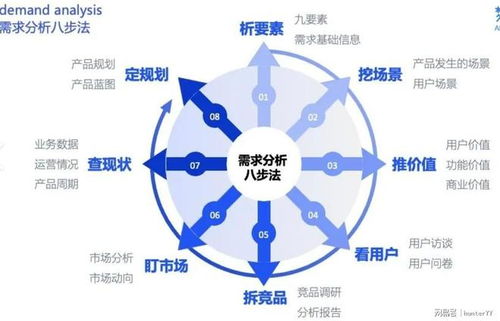 2025年B端產品經理進階指南 以網絡系統工程技術開發為核心的專業技能決勝職場