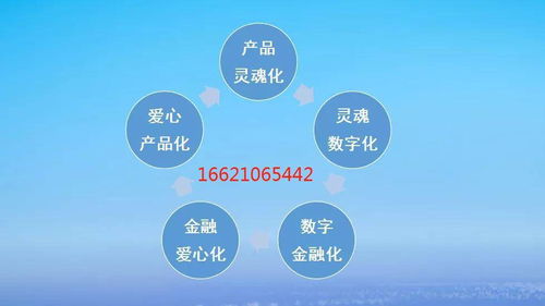 服務(wù)產(chǎn)品化 助力中小商企打開(kāi)增長(zhǎng)新空間與數(shù)字文化創(chuàng)意內(nèi)容應(yīng)用服務(wù)