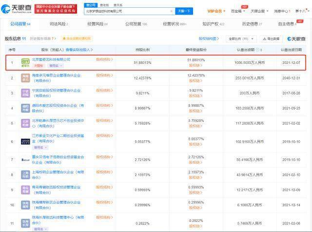 【深度分析】北京夢(mèng)想綻放科技多項(xiàng)工商變更 數(shù)字文化創(chuàng)意賽道迎戰(zhàn)略調(diào)整